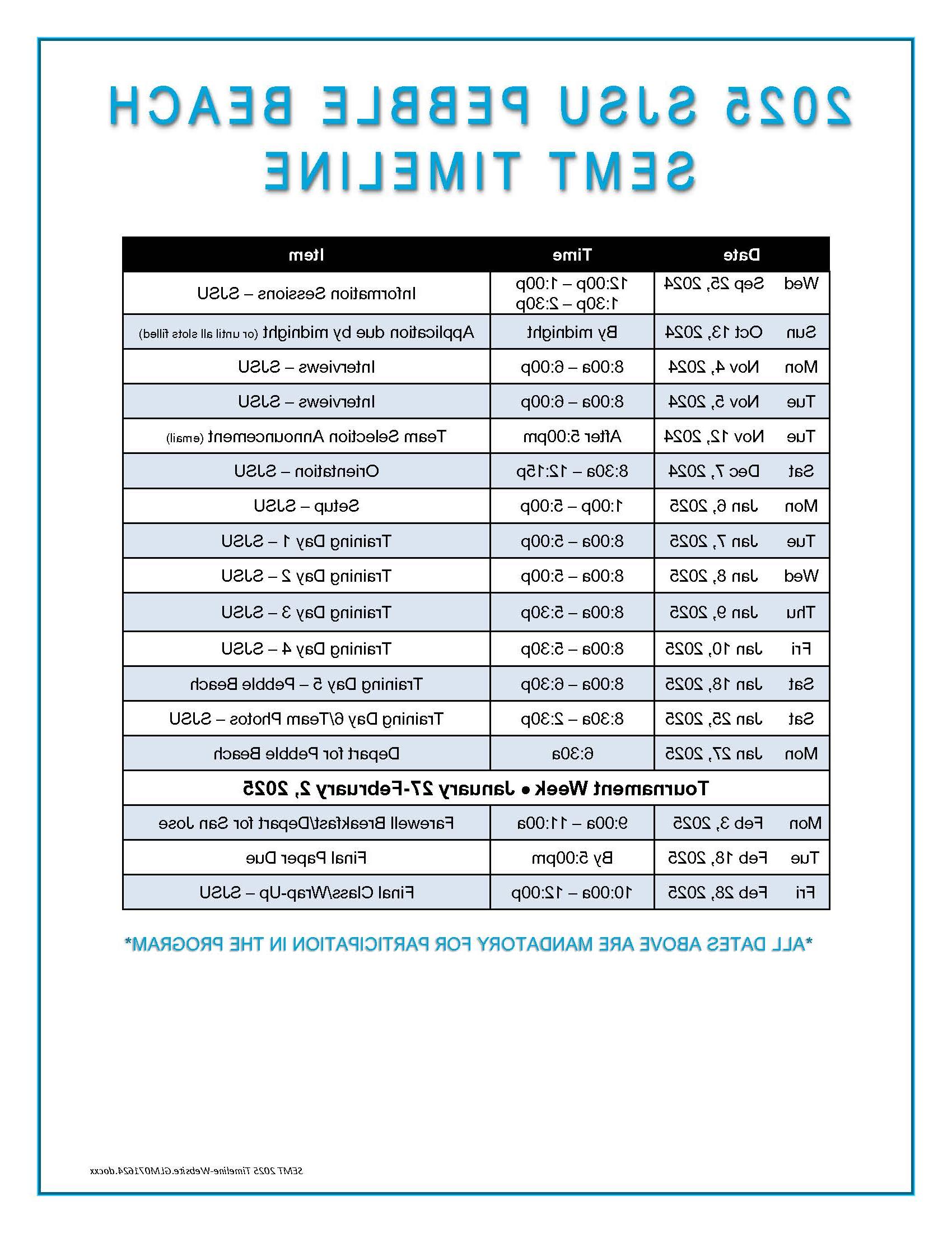 2025 菠菜网lol正规平台 Pebble Beach SEMT Timeline