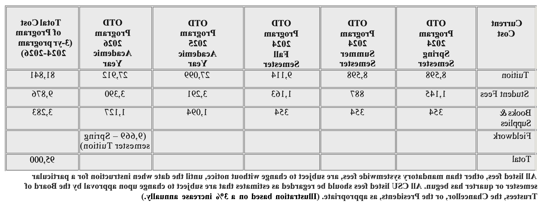 sample cost of attendance for academic years '24-'26